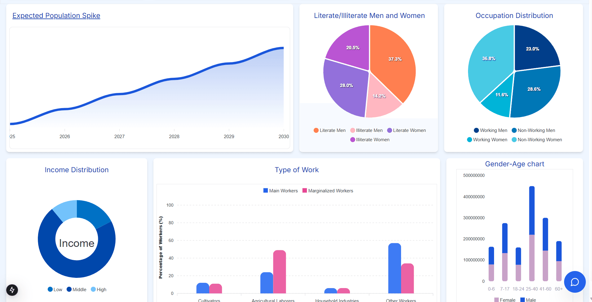 AI Financial Services Platform
